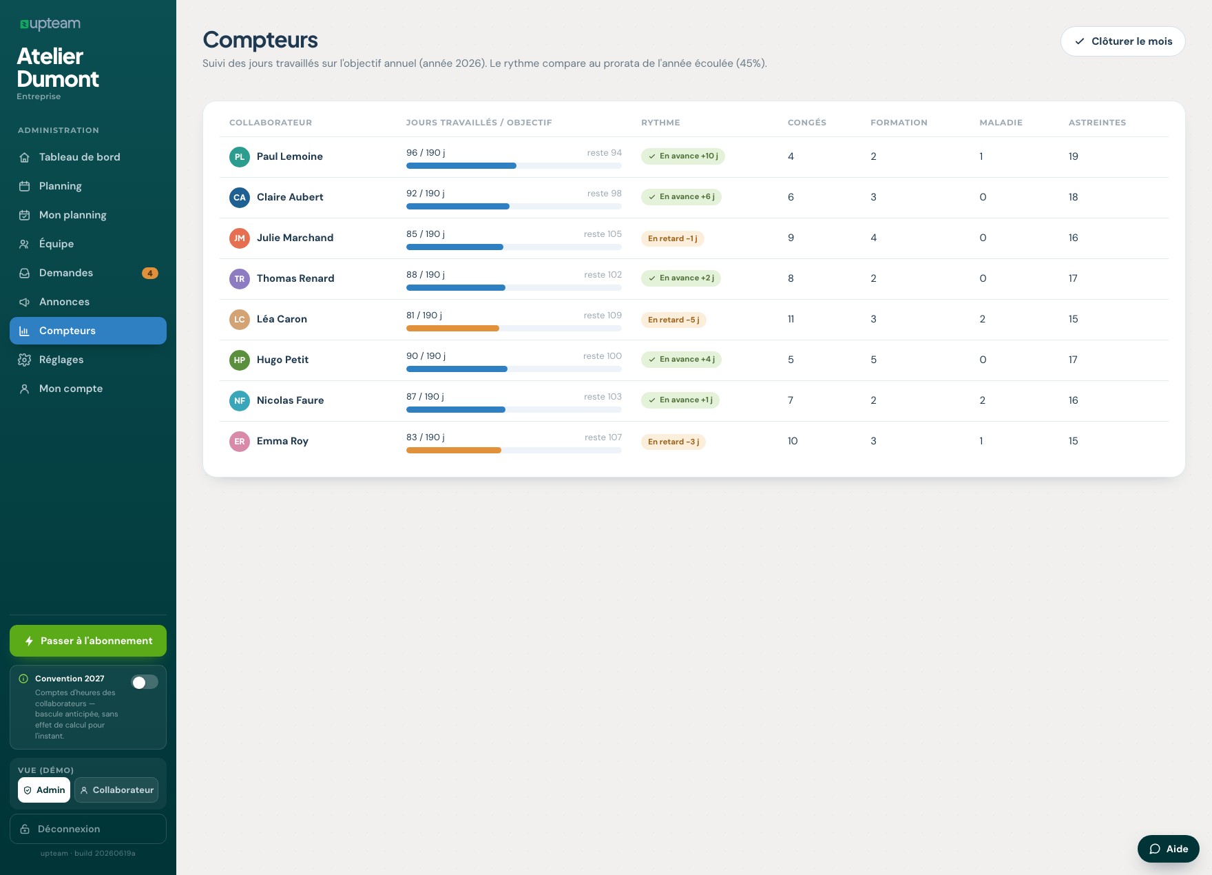 Tableau des compteurs : jours travaillés et rythme par collaborateur